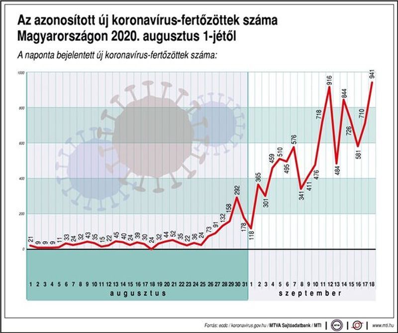 Fehérvár Médiacentrum fotója