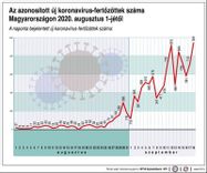 Fehérvár Médiacentrum fotója